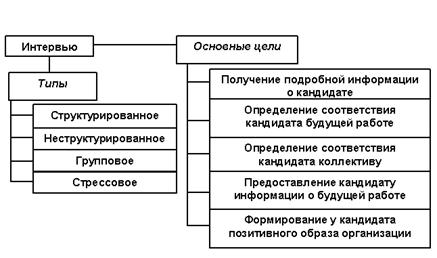 Линейные организационные структуры: характеристика, преимущества и недостатки. - student2.ru