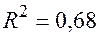 Линейный коэффициент детерминации. 5 страница - student2.ru