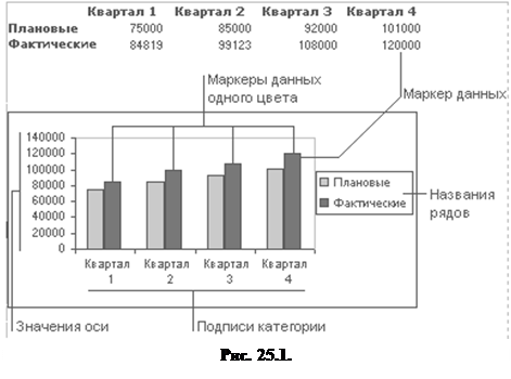 Линии сетки облегчают просмотр и анализ данных. Линии сетки отображаются параллельно осям от делений диаграммы - student2.ru