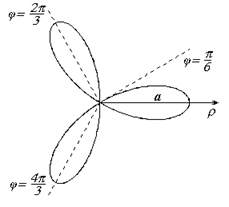 Линии в полярной системе координат - student2.ru