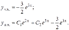 лінійні неоднорідні диференціальні рівняння другого порядку зі сталими коефіцієнтами - student2.ru