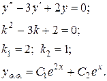лінійні неоднорідні диференціальні рівняння другого порядку зі сталими коефіцієнтами - student2.ru