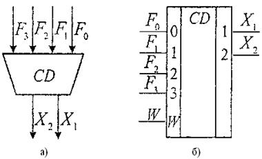 Лінійні та каскадні дешифратори 2 страница - student2.ru