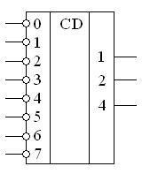 Лінійні та каскадні дешифратори 2 страница - student2.ru