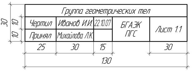 Лист 1.1. Группа геометрических тел - student2.ru