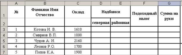 LO Calc: Построение диаграммы - student2.ru