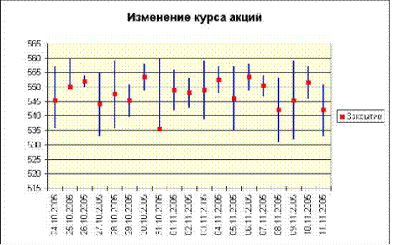 LO Calc: Построение диаграммы - student2.ru