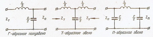 Логарифм отношения напряжений. Децибелы - student2.ru