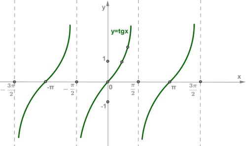 Логарифмическая функция, е свойства и график - student2.ru