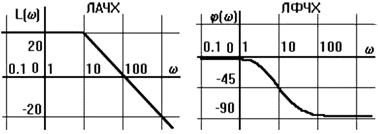 логарифмические амплитудно-фазо-частотные характеристики сау - student2.ru