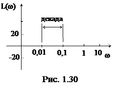 Логарифмические частотные характеристики. - student2.ru