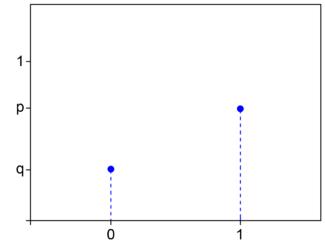 Логарифмическое ( логнормальное ) распределение - student2.ru
