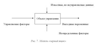 Экономико-математические методы - student2.ru