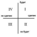 Логические и логико-математические методы принятия решений - student2.ru