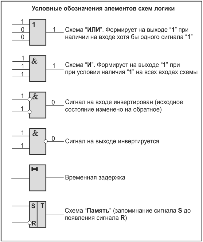 Логические схемы управления, защиты и контроля работоспособности - student2.ru