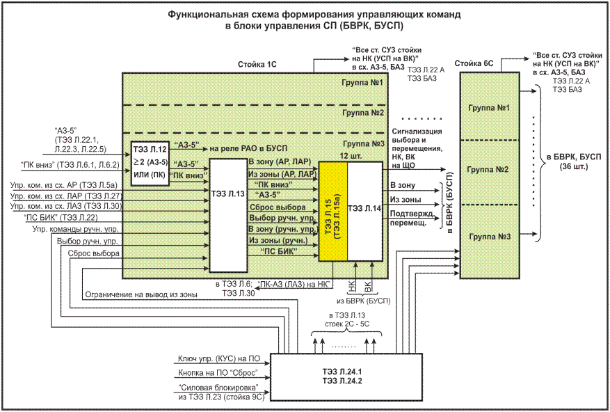 Логические схемы управления, защиты и контроля работоспособности - student2.ru