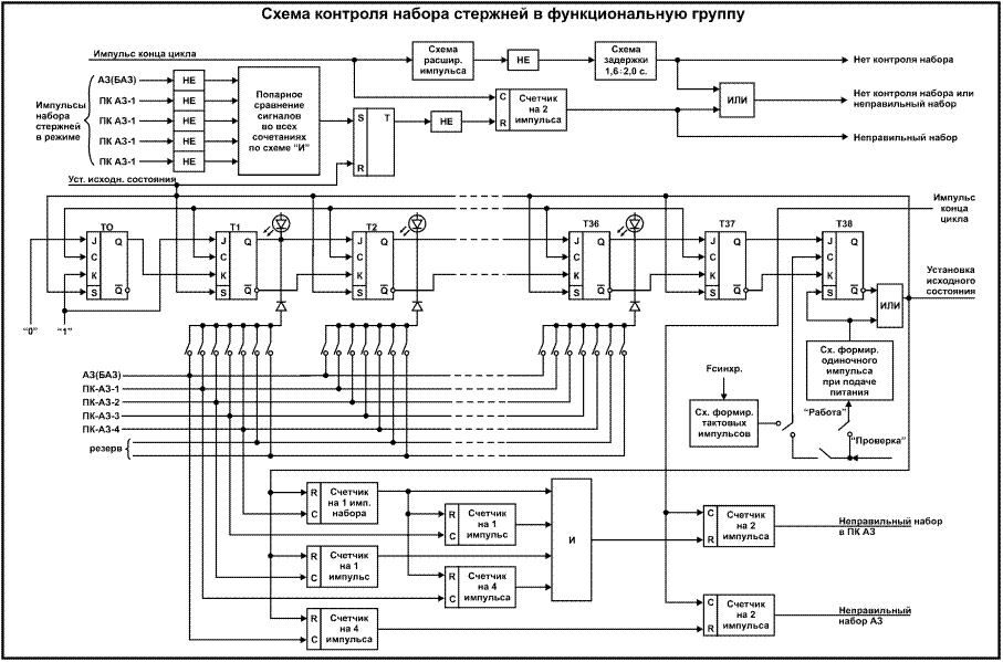 Логические схемы управления, защиты и контроля работоспособности - student2.ru