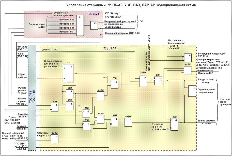 Логические схемы управления, защиты и контроля работоспособности - student2.ru
