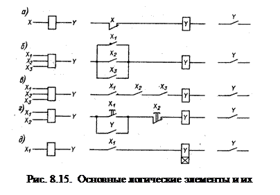 Логические элементы и логические операции. Классификация логических элементов. - student2.ru