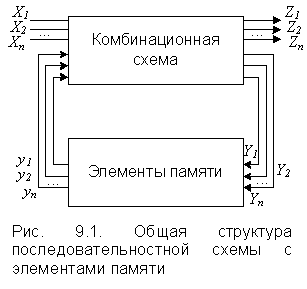 Логическое проектирование конечных автоматов - student2.ru