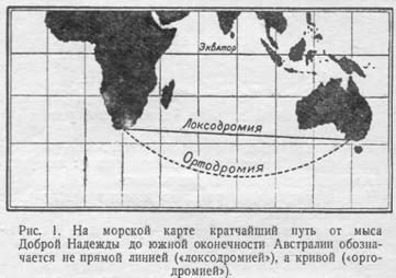 Локсодромия: уравнение и его исследование. - student2.ru