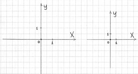 Любой чертеж графика функции начинается с координатных осей - student2.ru