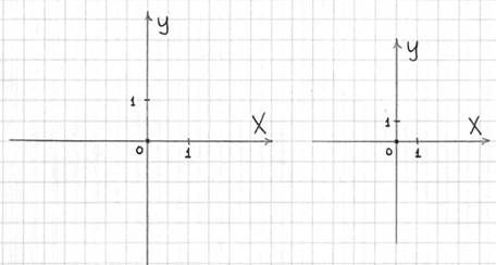 Любой чертеж графика функции начинается с координатных осей. - student2.ru
