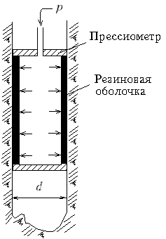 М.4.11. В чем заключаются штамповые испытания? Какие их основные достоинства? - student2.ru