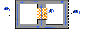Магнитное напряжение - произведение длины отрезка, соединяющего две точки в магнитном поле, и проекции вектора напряженности на этот отрезок - student2.ru