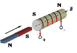 Магнитное напряжение - произведение длины отрезка, соединяющего две точки в магнитном поле, и проекции вектора напряженности на этот отрезок - student2.ru