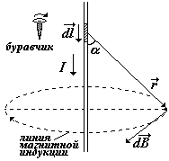 Магнитное поле. Вектор магнитной индукции. - student2.ru