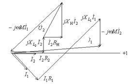 Магнитосвязанные электрические цепи. Анализ процессов в магнитосвязанных электрических цепях. Коэффициент взаимоиндукции. Коэффициент магнитной связи - student2.ru