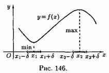 Максимум и минимум функций. Точка х0 называется точкой максимума функции у=ƒ(х), если существует такая d - student2.ru