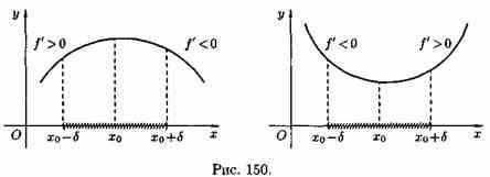 Максимум и минимум функций. Точка х0 называется точкой максимума функции у=ƒ(х), если существует такая d - student2.ru