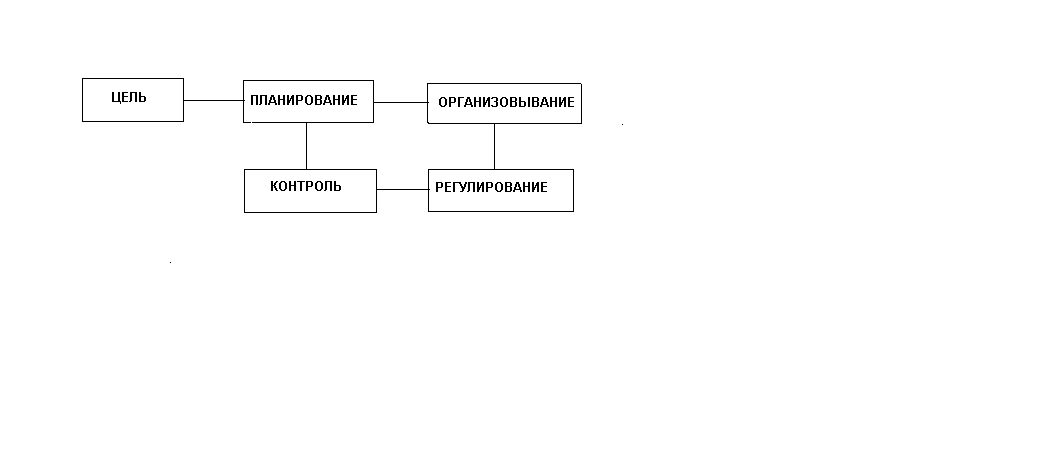 маркетинг как продолжение менеджмента - student2.ru