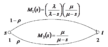 марковские сети массового обслуживания - student2.ru