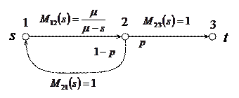 марковские сети массового обслуживания - student2.ru