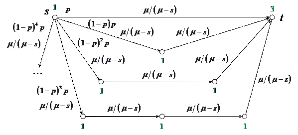 марковские сети массового обслуживания - student2.ru