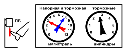 Машинисту вспомогательного поезда - student2.ru