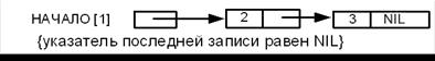 Машинное представление графов - student2.ru