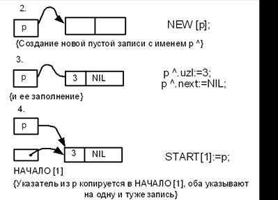 Машинное представление графов - student2.ru