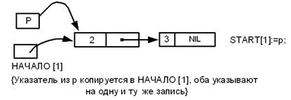 Машинное представление графов - student2.ru