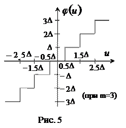 Математическая модель ЦАП - student2.ru