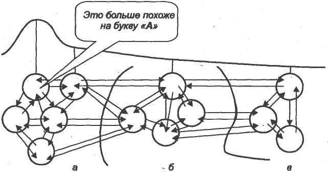 Математическая модель нейрона - student2.ru