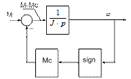 Математическая модель одномассовой механической части СЭП с постоянным моментом инерции и с реактивным моментом нагрузки в форме структурной схемы - student2.ru