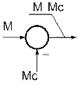 Математическая модель одномассовой механической части СЭП с постоянным моментом инерции в форме структурной схемы - student2.ru