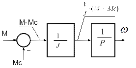 Математическая модель одномассовой механической части СЭП с постоянным моментом инерции в форме структурной схемы - student2.ru