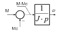 Математическая модель одномассовой механической части СЭП с постоянным моментом инерции в форме структурной схемы - student2.ru