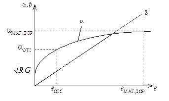 Математическая модель описания процессов распространения сигналов по направляющим системам в широком диапазоне частот - student2.ru