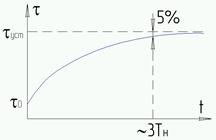 Математическая модель процессов нагревания и охлаждения - student2.ru
